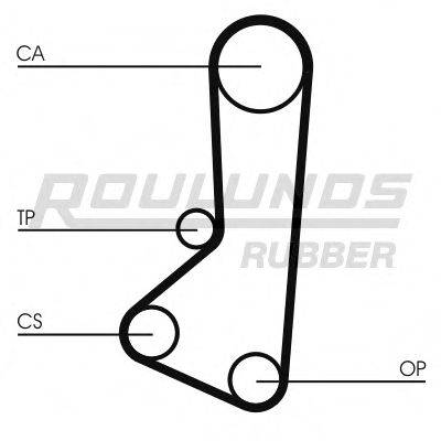 ROULUNDS RUBBER RR1443 Ремінь ГРМ