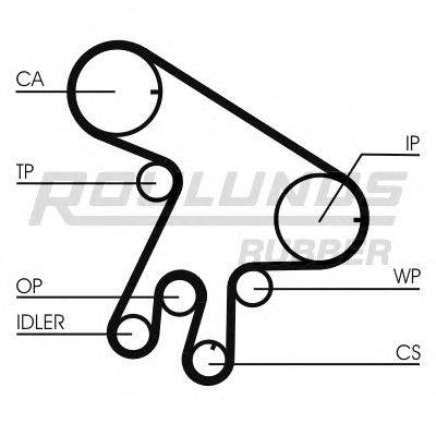 ROULUNDS RUBBER RR1095 Ремінь ГРМ