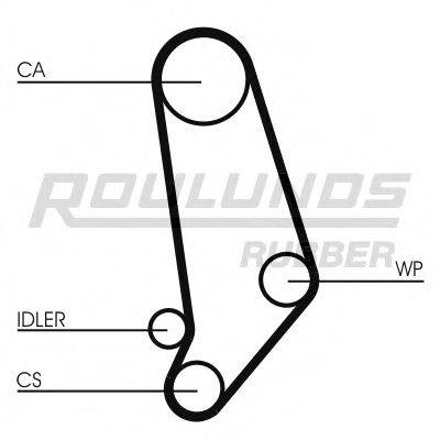 ROULUNDS RUBBER RR1355 Ремінь ГРМ