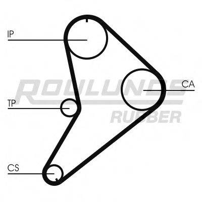 ROULUNDS RUBBER RR1353 Ремінь ГРМ