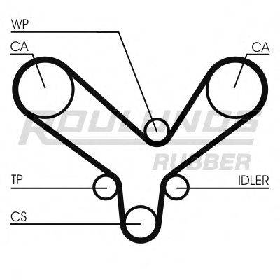 ROULUNDS RUBBER RR1308K2 Комплект ременя ГРМ