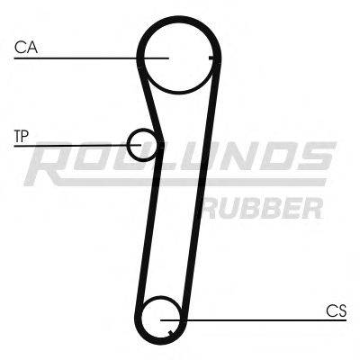 ROULUNDS RUBBER RR1286 Ремінь ГРМ