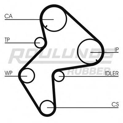 ROULUNDS RUBBER RR1282 Ремінь ГРМ