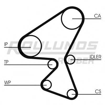 ROULUNDS RUBBER RR1058 Ремінь ГРМ