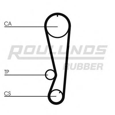 ROULUNDS RUBBER RR1244 Ремінь ГРМ