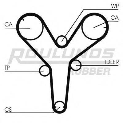 ROULUNDS RUBBER RR1231 Ремінь ГРМ