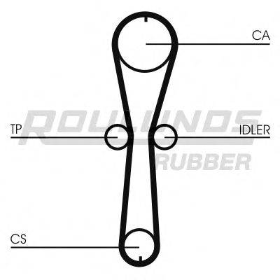 ROULUNDS RUBBER RR1014 Ремінь ГРМ