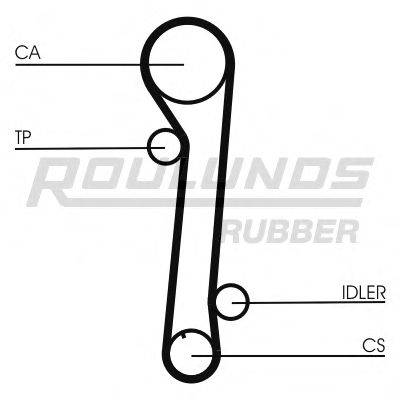 ROULUNDS RUBBER RR1170K1 Комплект ременя ГРМ