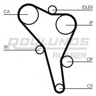 ROULUNDS RUBBER RR1165 Ремінь ГРМ