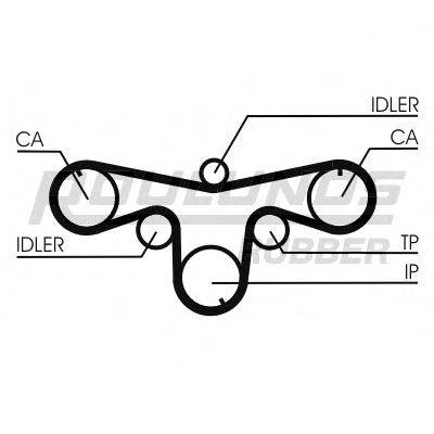 ROULUNDS RUBBER RR1066 Ремінь ГРМ