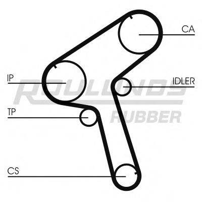 ROULUNDS RUBBER RR1459 Ремінь ГРМ