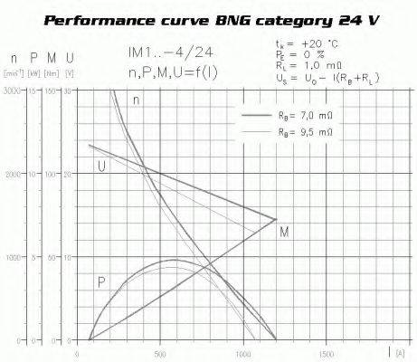 STEYR 614 09 0022 Стартер