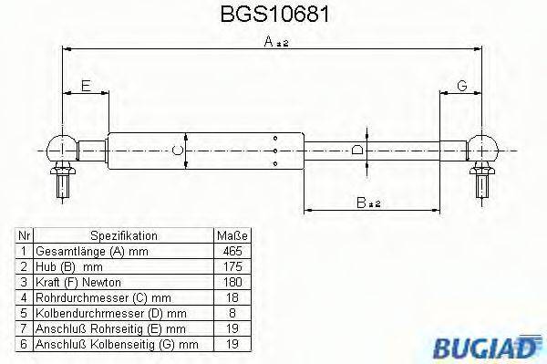 BUGIAD BGS10681 Газова пружина, кришка багажника