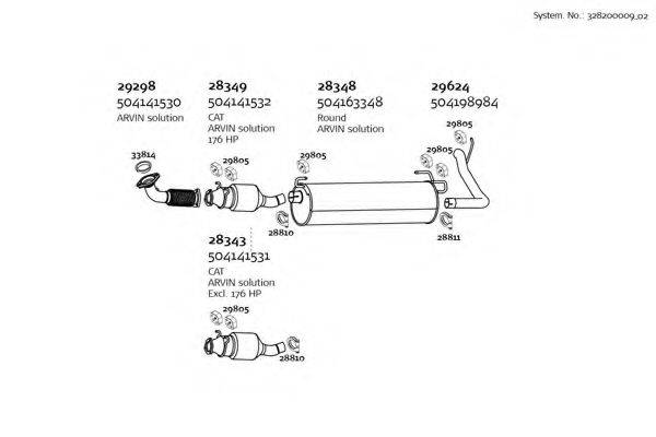 DINEX 32820000902 Система випуску ОГ