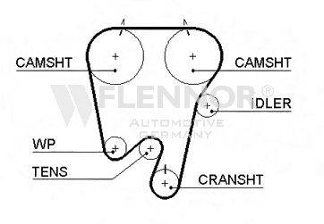 FLENNOR 4232V Ремінь ГРМ