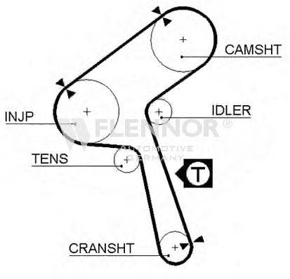 FLENNOR 4252V Ремінь ГРМ