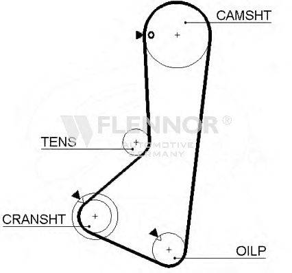 FLENNOR 4262V Ремінь ГРМ