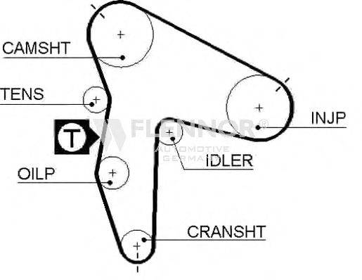 FLENNOR 4280V Ремінь ГРМ
