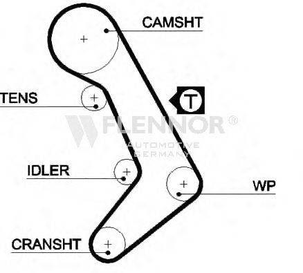 FLENNOR 4287V Ремінь ГРМ