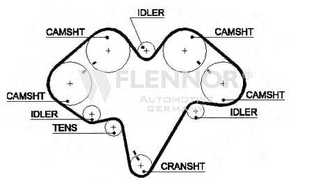 FLENNOR 4365V Ремінь ГРМ