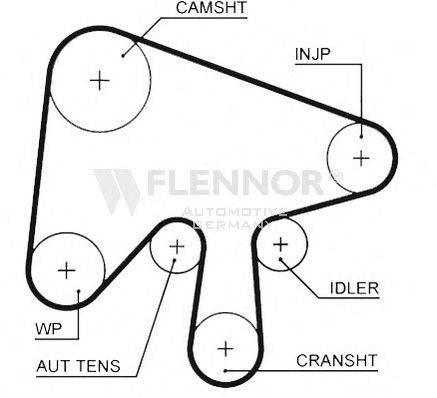 FLENNOR 4529V Ремінь ГРМ