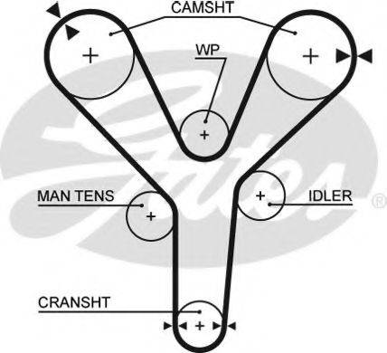 GATES 5377XS Ремінь ГРМ