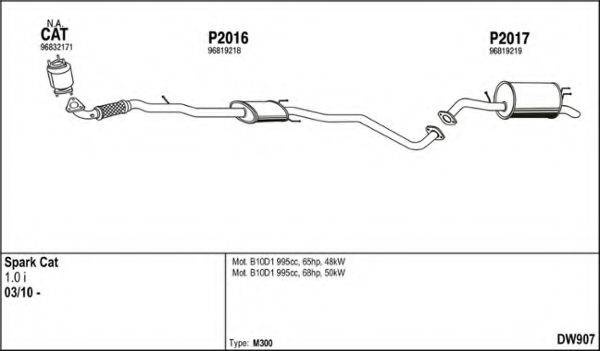 FENNO DW907 Система випуску ОГ