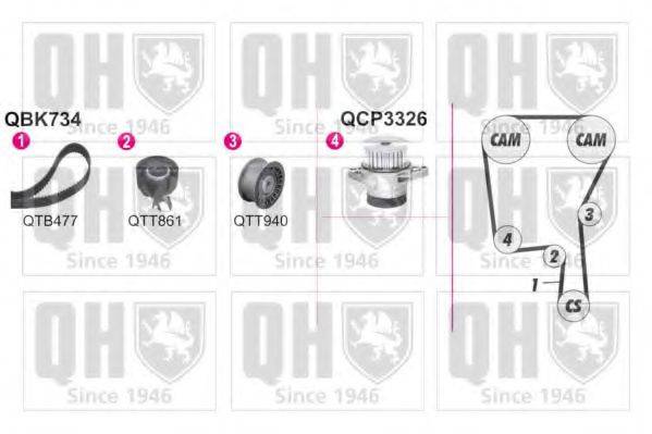 QUINTON HAZELL QBPK7340 Водяний насос + комплект зубчастого ременя