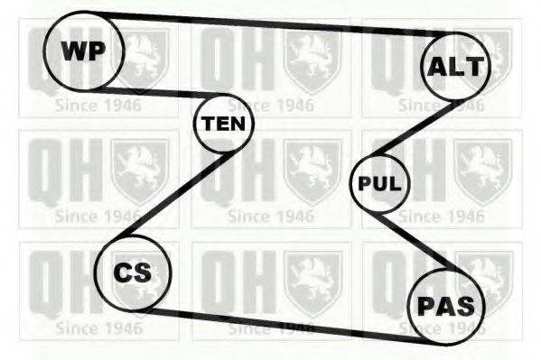 QUINTON HAZELL QDK46 Полікліновий ремінний комплект