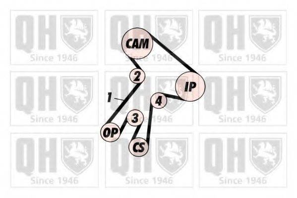QUINTON HAZELL QBK213 Комплект ременя ГРМ