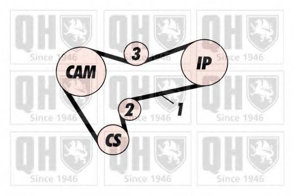 QUINTON HAZELL QBK440 Комплект ременя ГРМ