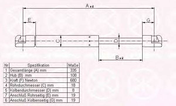 KLOKKERHOLM 00652800 Газова пружина, капот